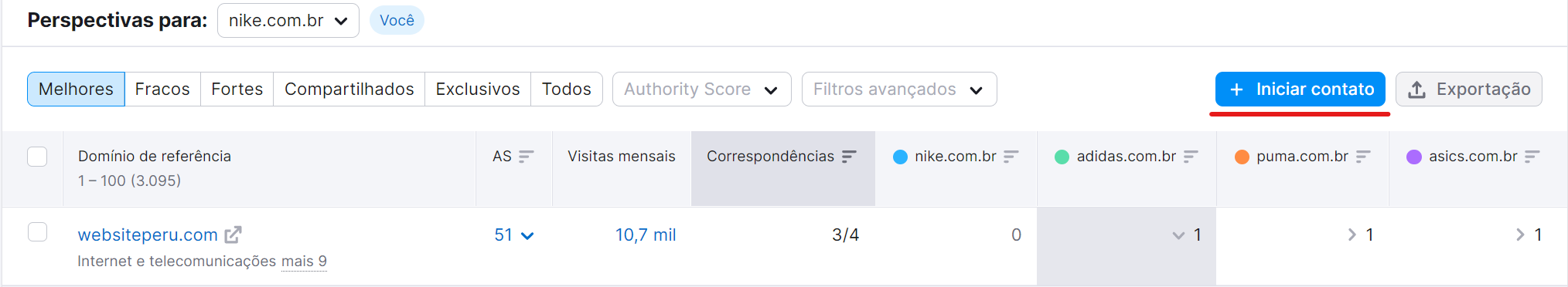 Como conseguir Backlinks de qualidade: 11 estratégias práticas 29 botão iniciar contato