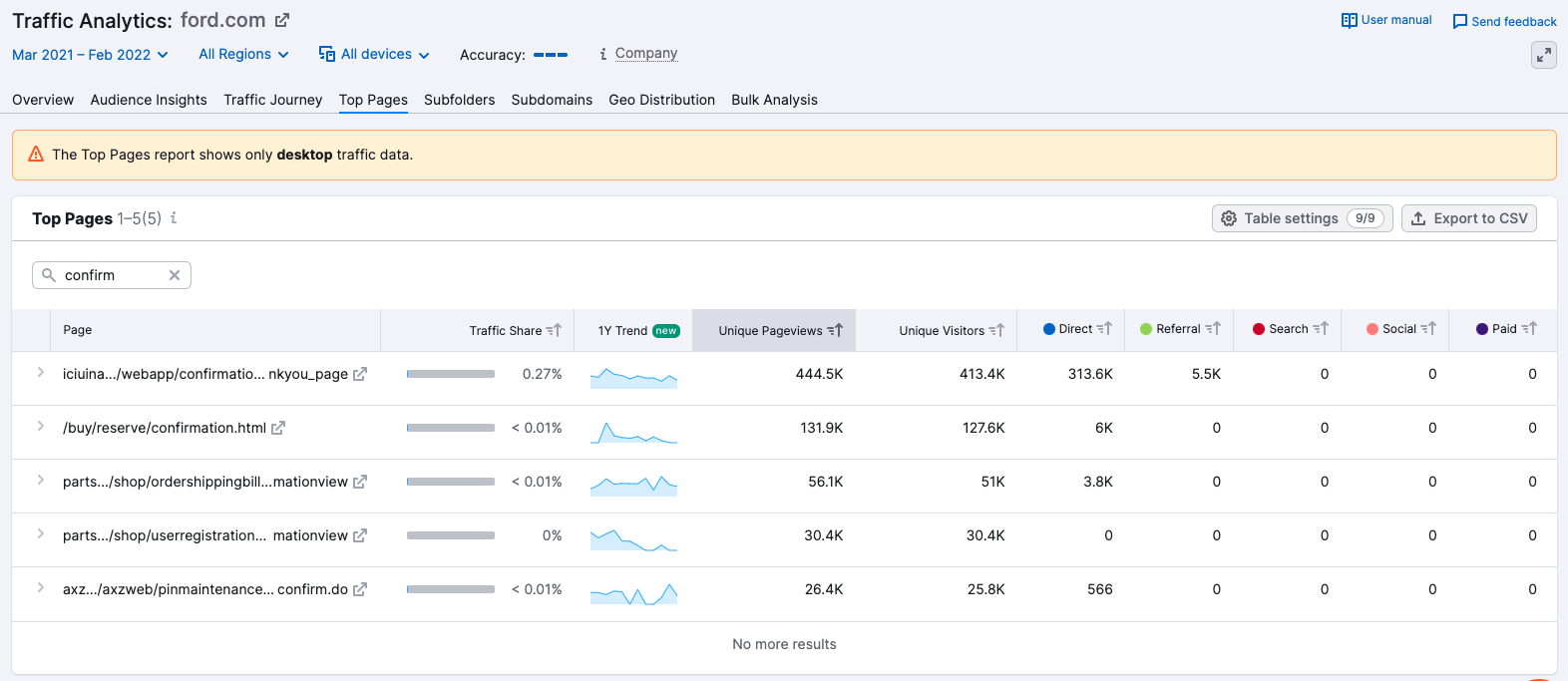 Como fazer uma análise SWOT (com exemplos) 8 img-semblog