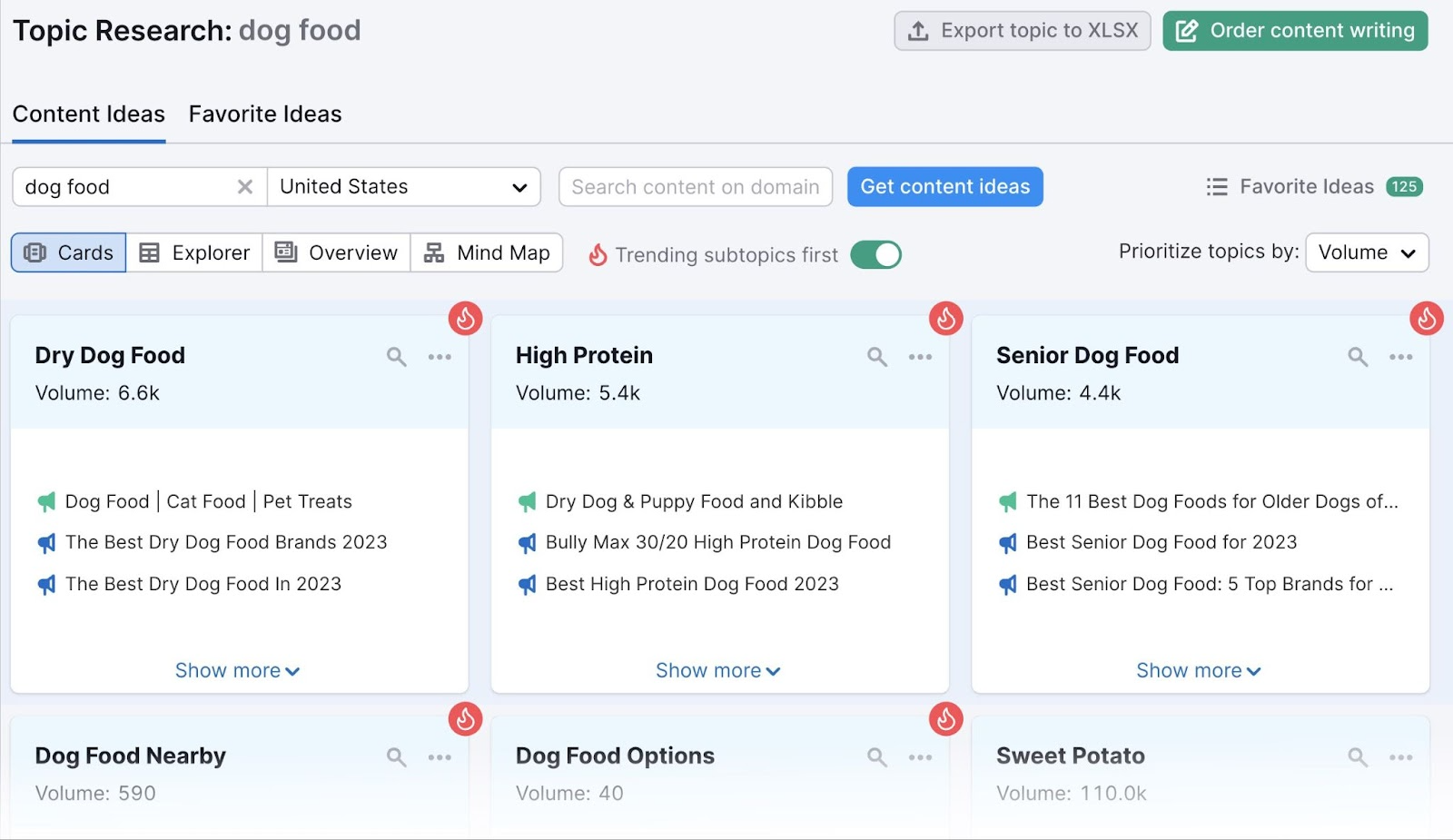 "content ideas" tab displayed for "dog food" seek