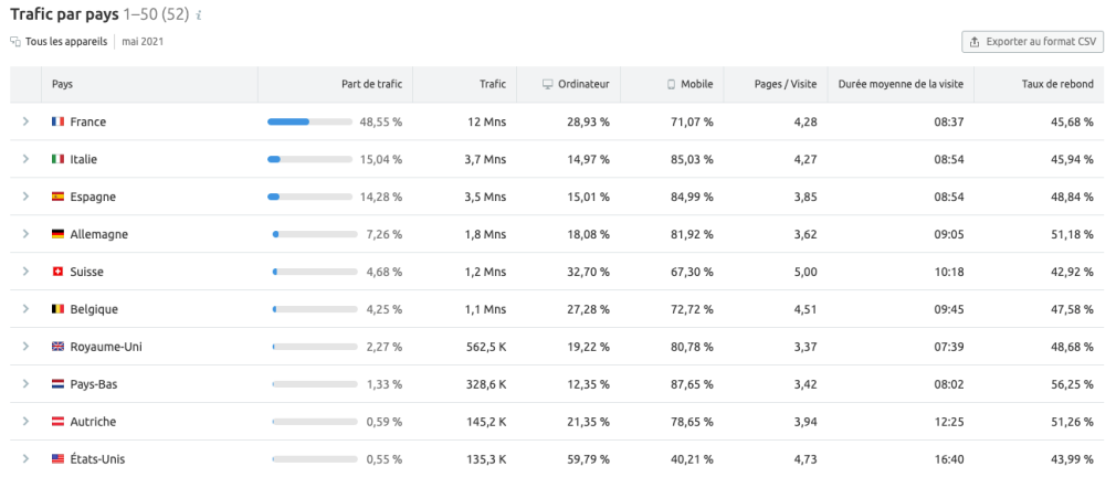 analyse du trafic maisonsdumonde.com