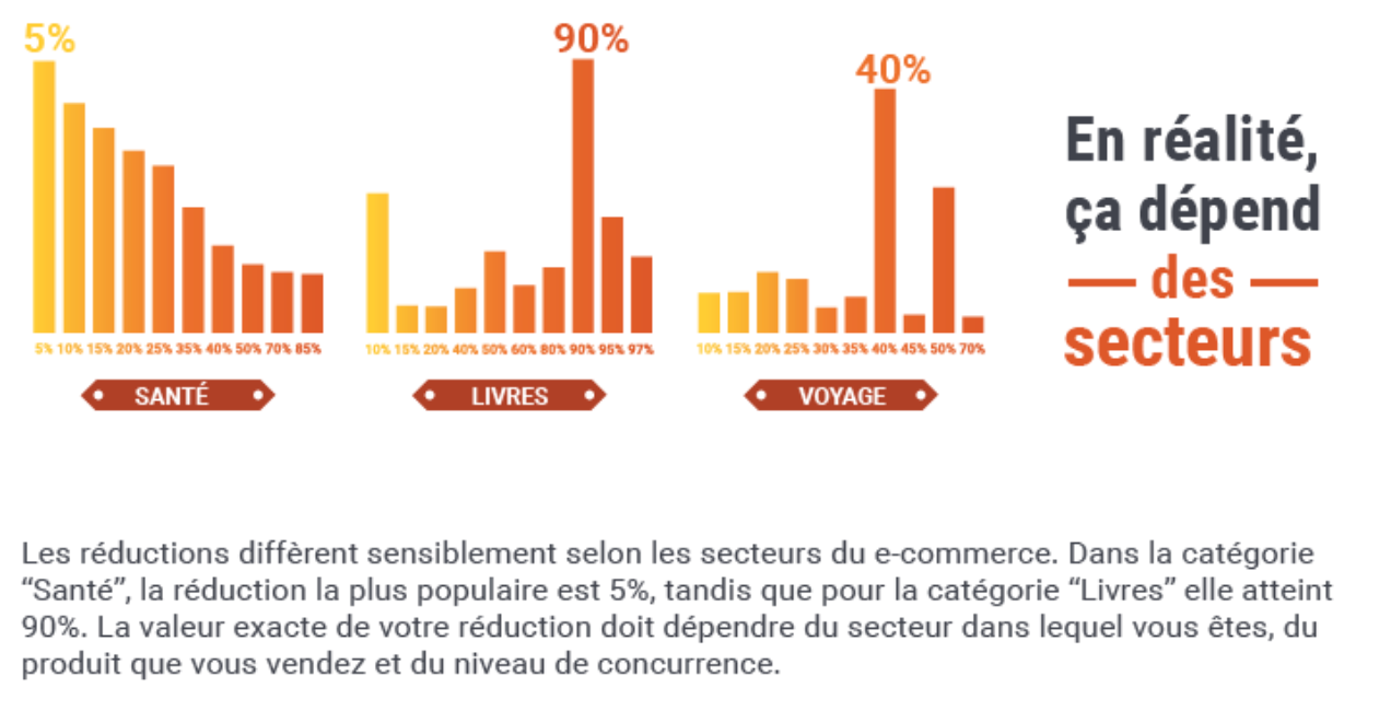 Réductions PPC