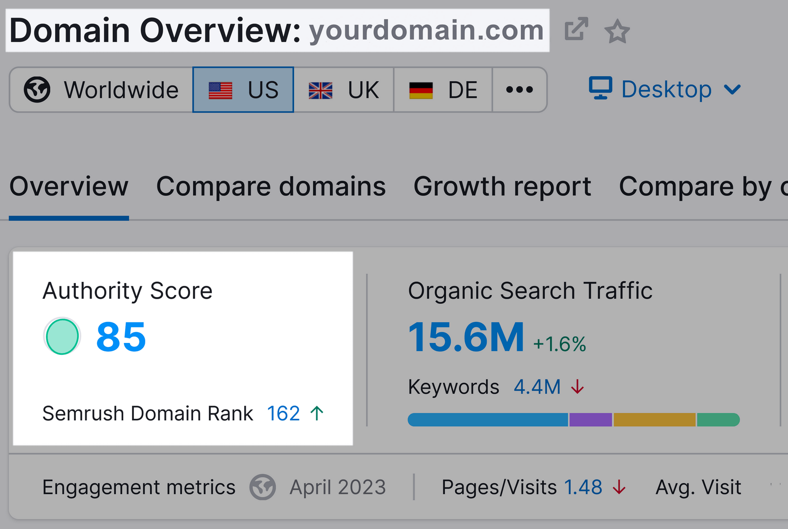 authority score "85" highlighted in Domain Overview tool