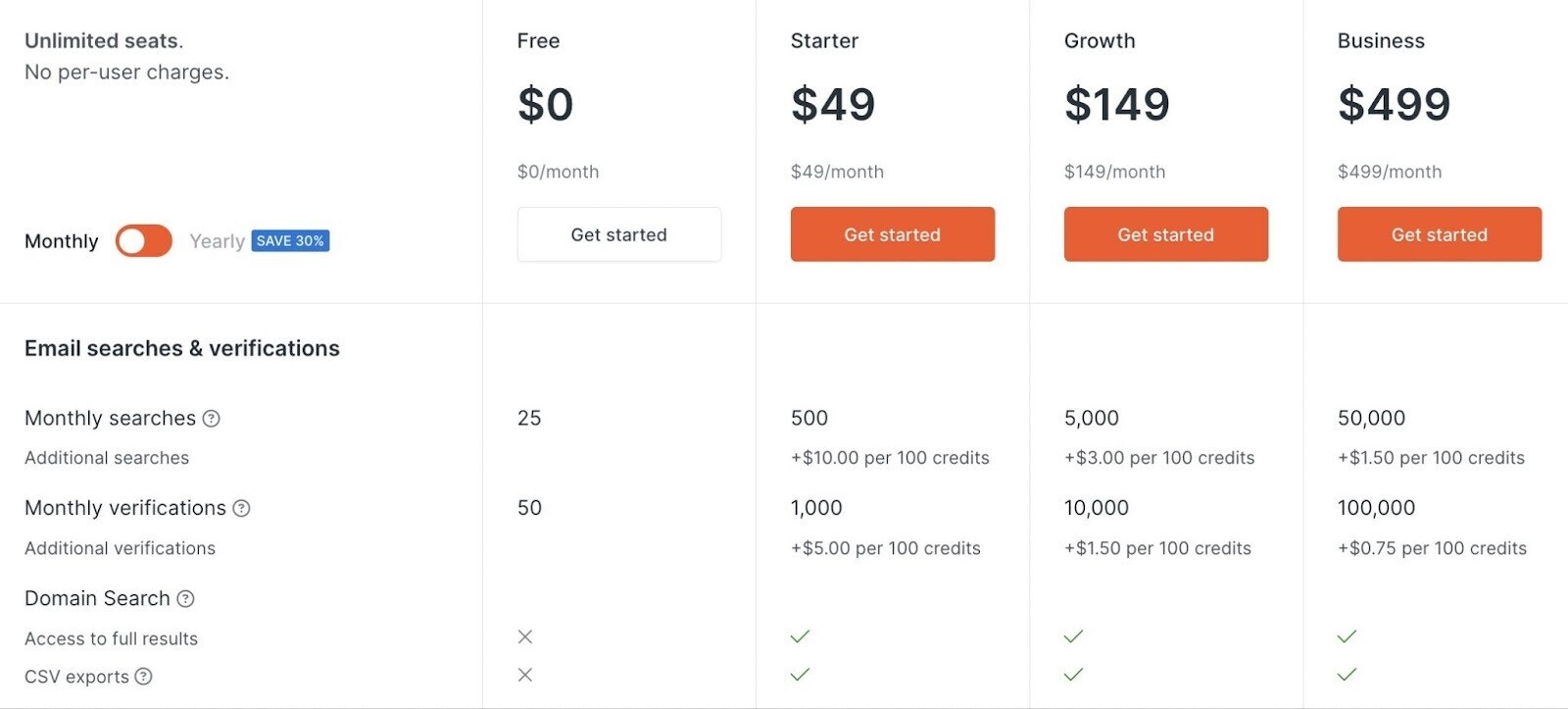 Hunter’s plans page showing prices from Starter, Growth and Business plans