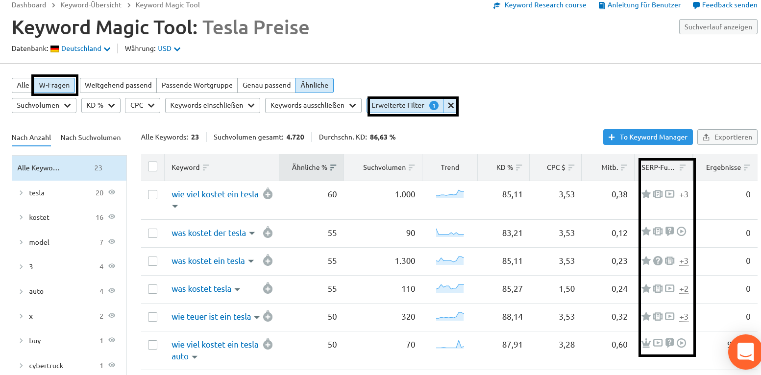 SEMrush Keyword Magic Tool Tesla Preise