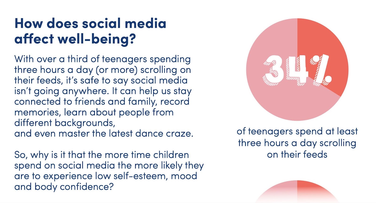 A section of Dove's “The Confidence Kit" pdf, on how social media affect well-being
