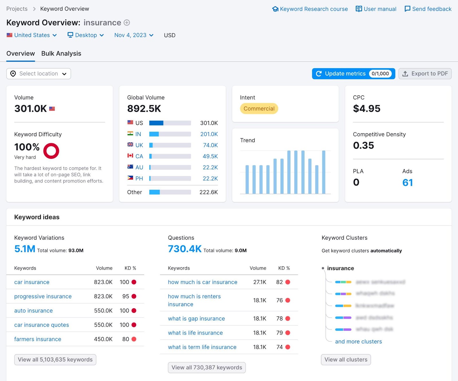 Competitor keywords 2025