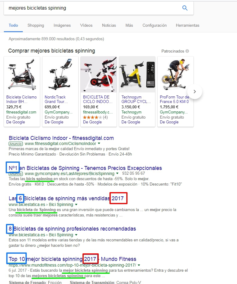 Buenas prácticas de marketing de contenidos - Fechas y listas