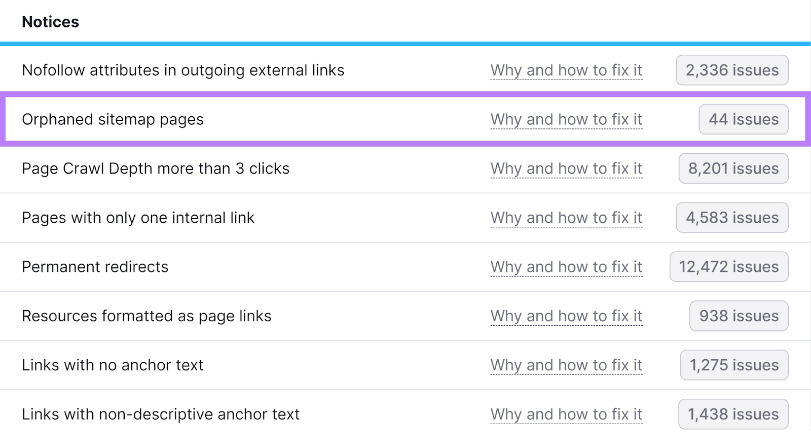 Notices array  with Orphaned sitemap pages contented   highlighted