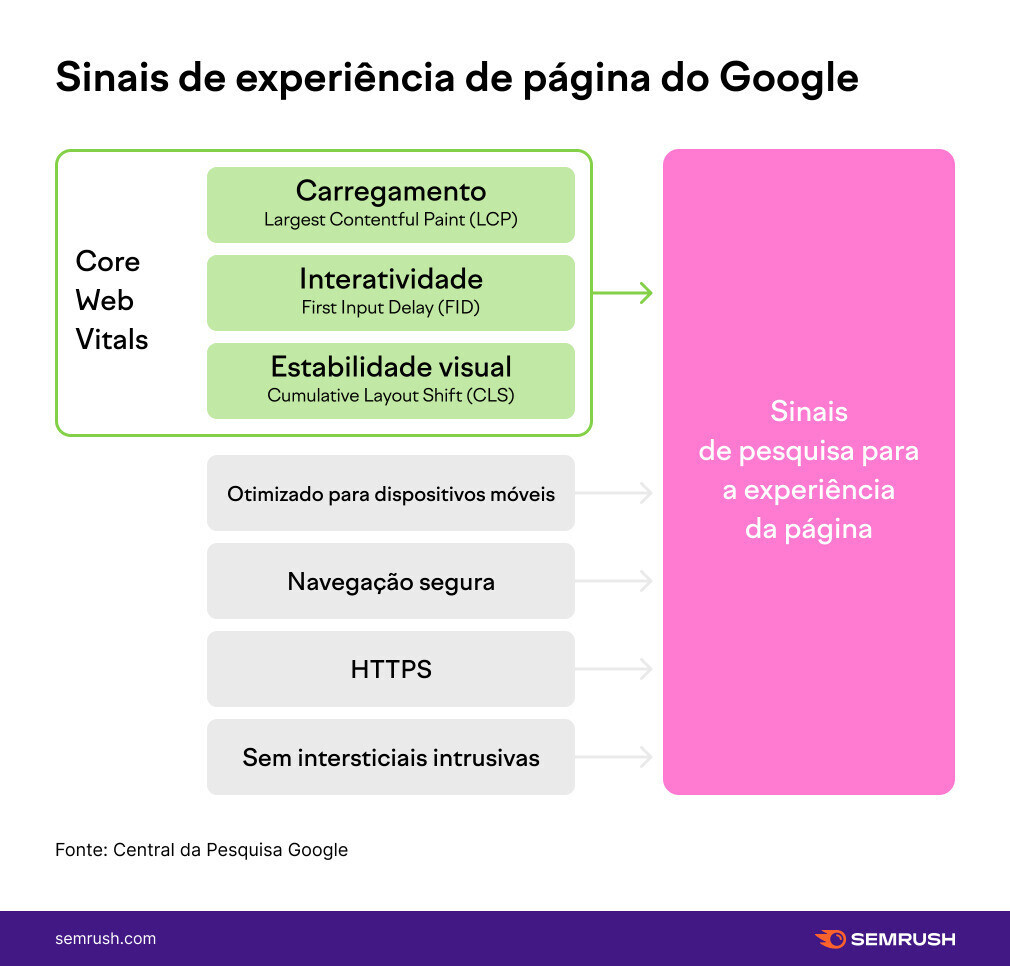 O que é First Input Delay e Como Melhorá-lo