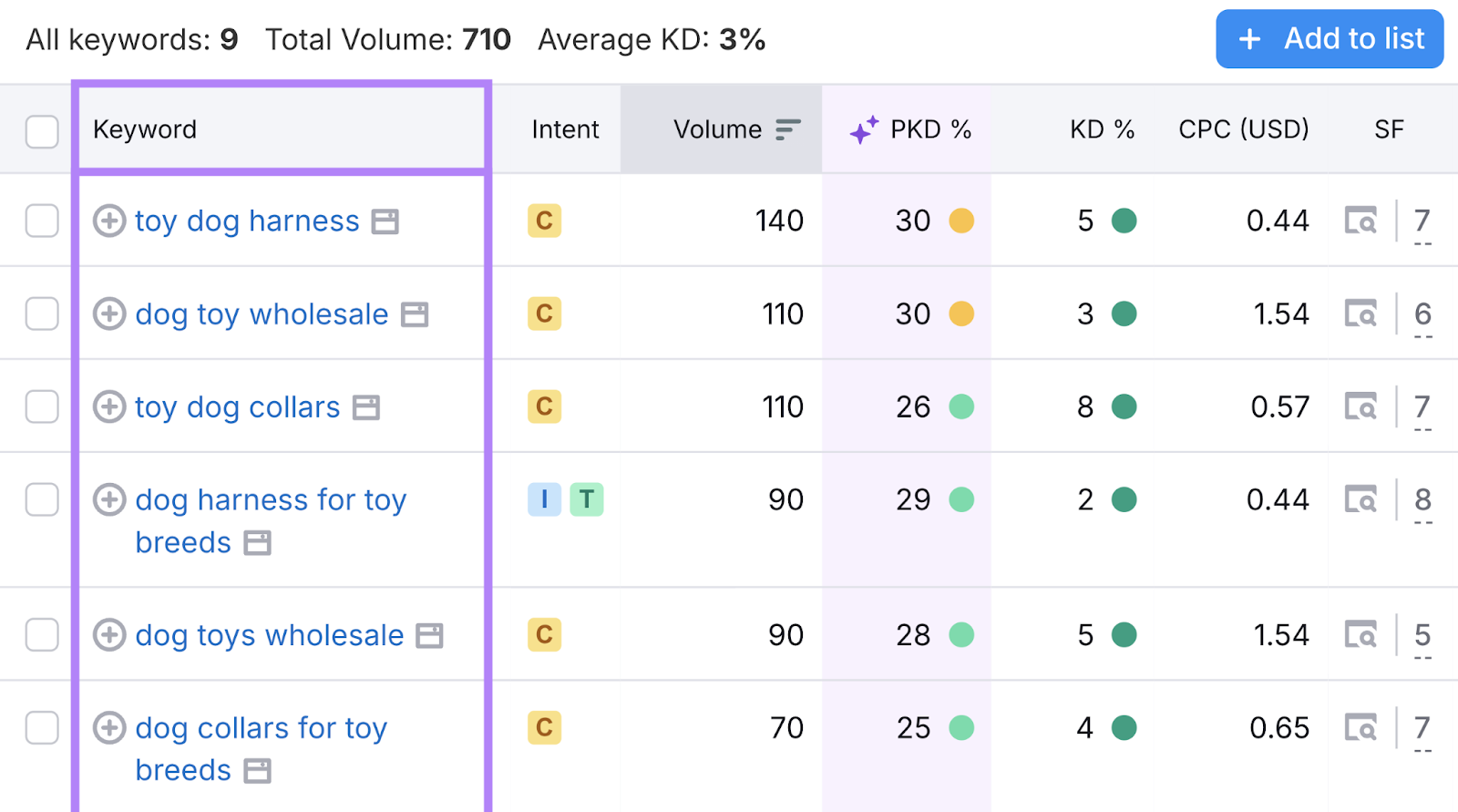 keyword list highlighted