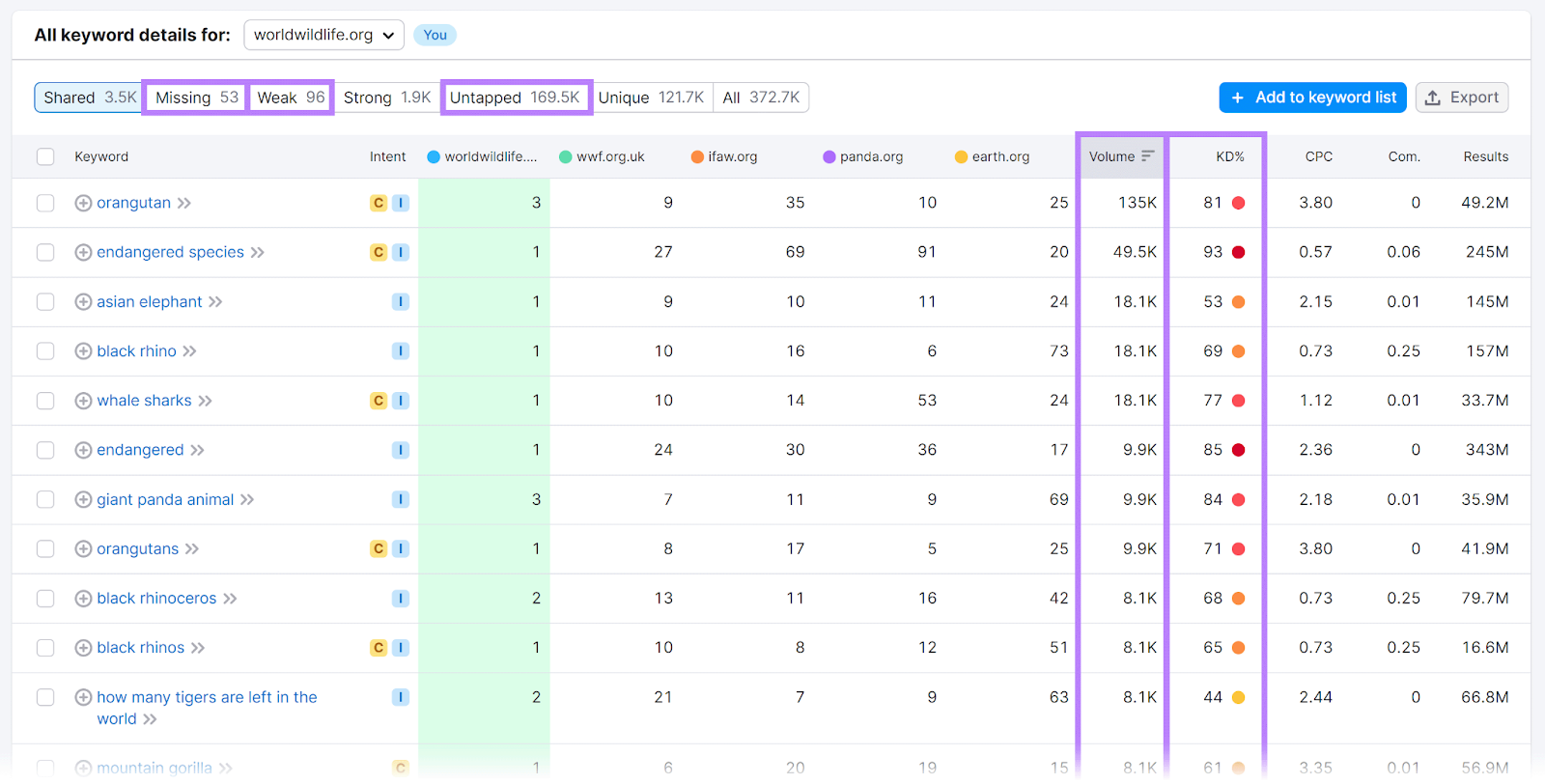 6 Ways to Compare Websites (+ Competitor Analysis Tools to Use)