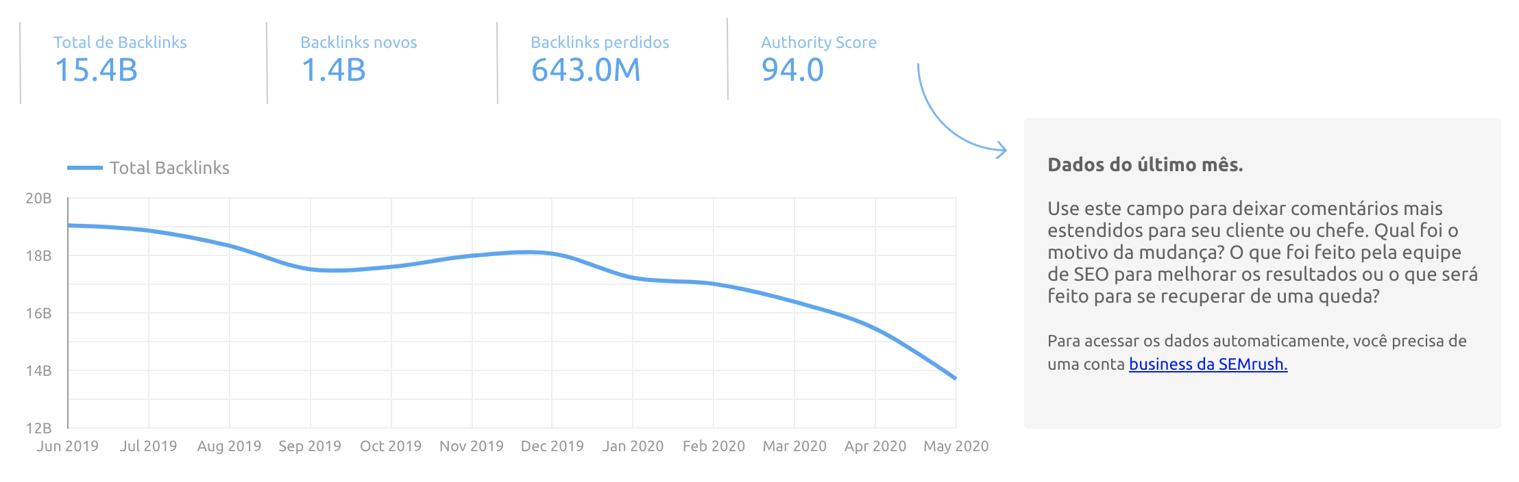 Backlinks data in the SEO Template