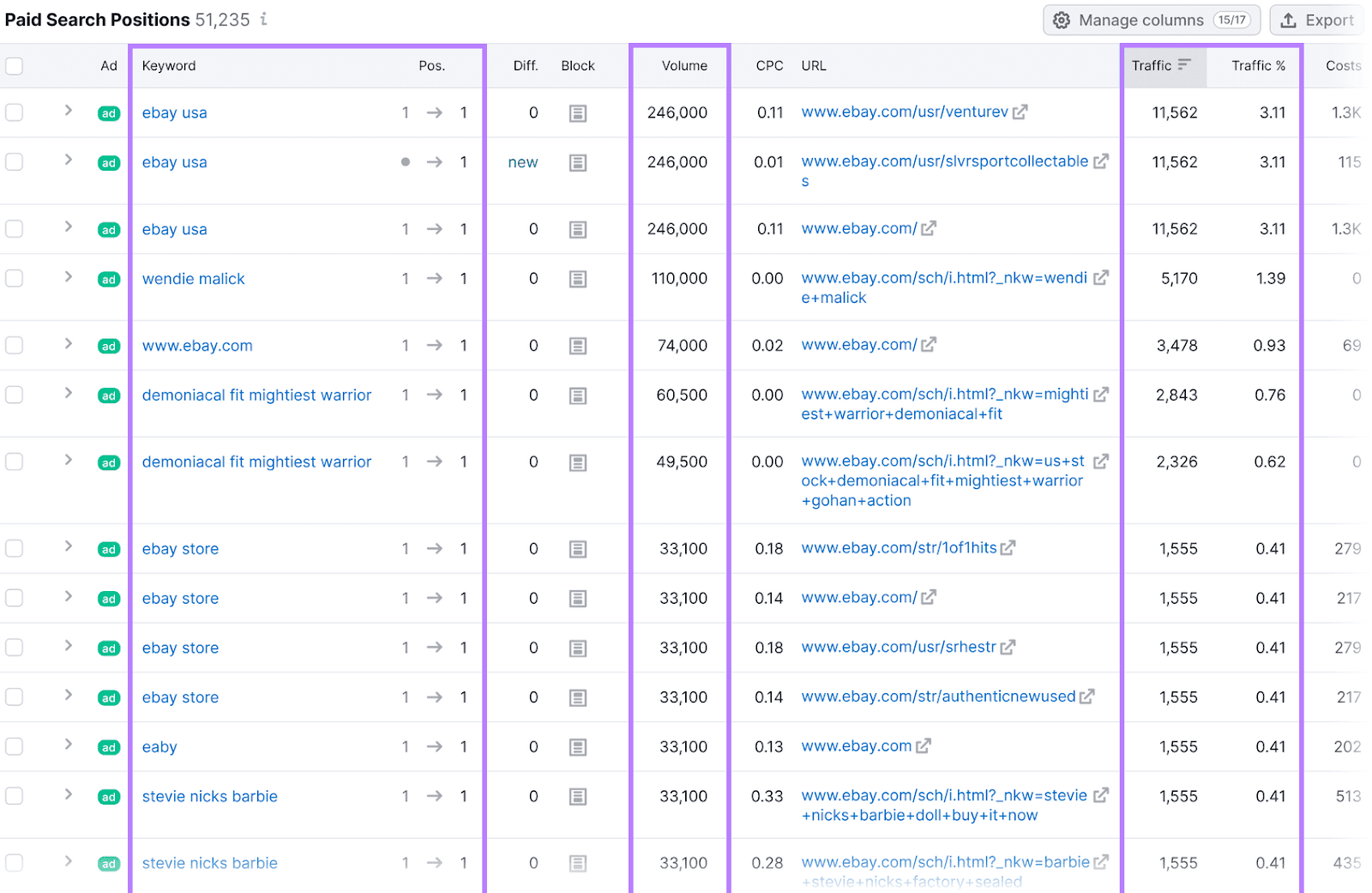 Semrush Advertising Research "Paid Search Positions" table with keywords and performance metrics for various eBay-related searches