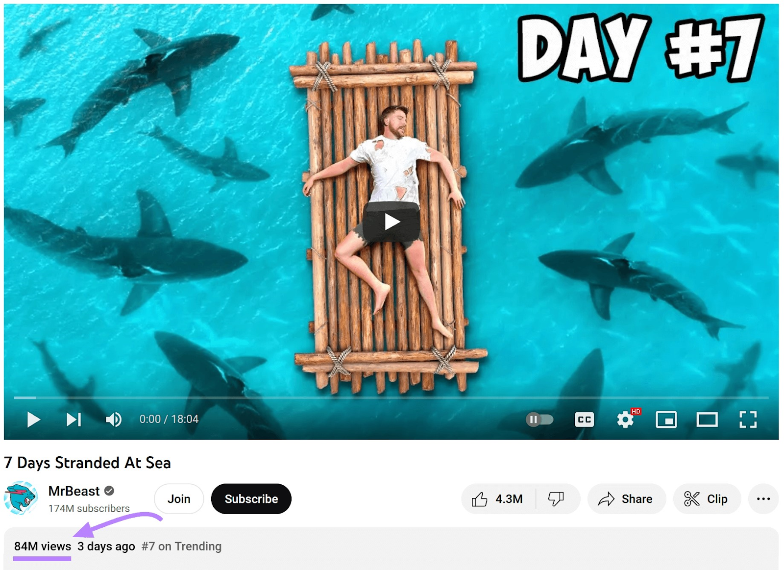an example of MrBeast YouTube video showing the number of views
