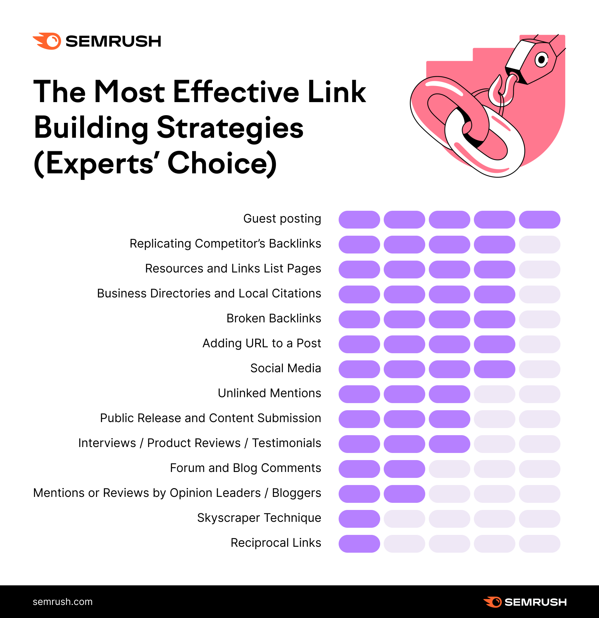 List of effective link building strategies