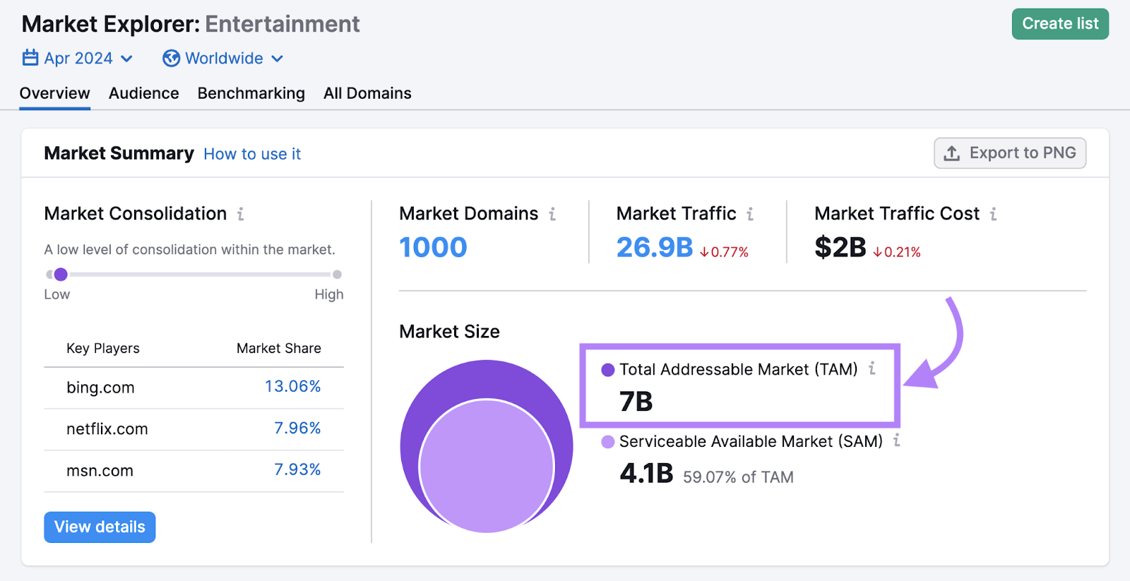 total addressable marketplace  highlighted successful  marketplace  explorer for amusement  niche