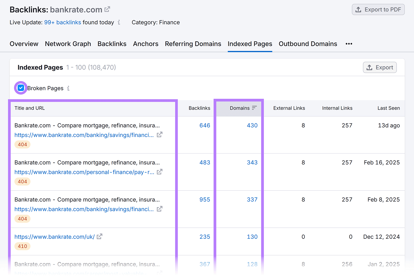 What Is Organic SEO? And How to Get Started in 2025 15 Indexed pages report with Broken pages checked and 'Title and URL' and 'Domains' columns highlighted