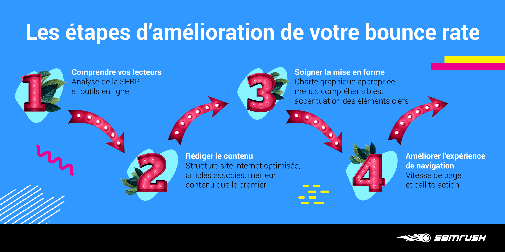 étapes d'amélioration de votre bouncing rate - SEMrush