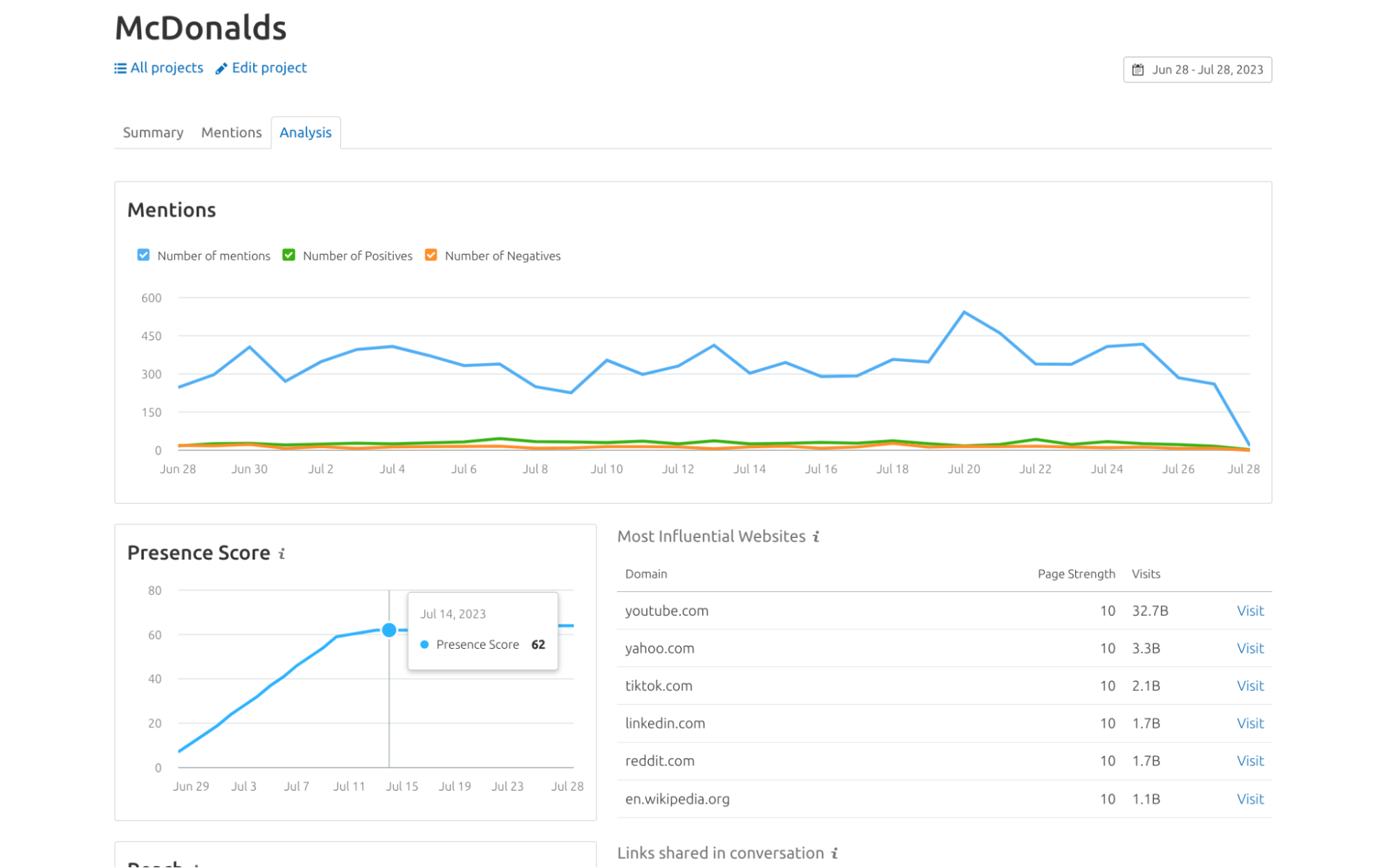 A screenshot of the Media Monitoring app shows a graph analysis of McDonald’s web presence and brand mentions.