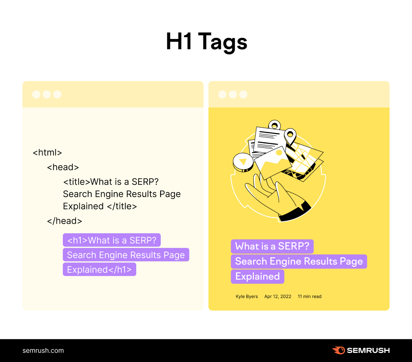 H1 tag in code (left) and on the website (right)