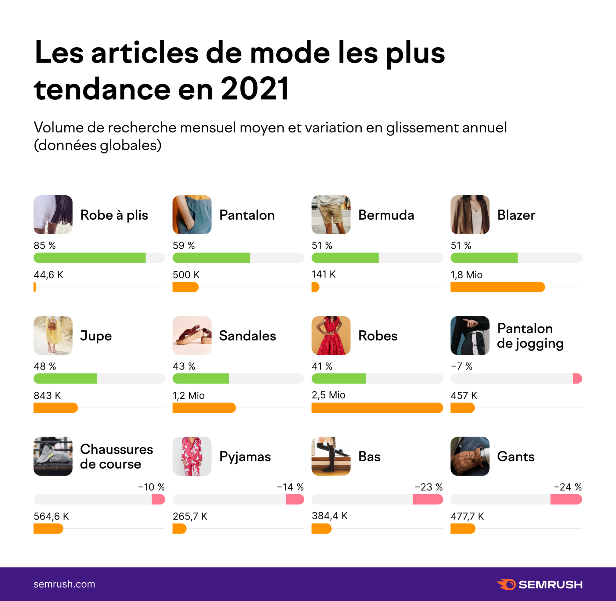 Les articles de mode les plus tendance en 2021