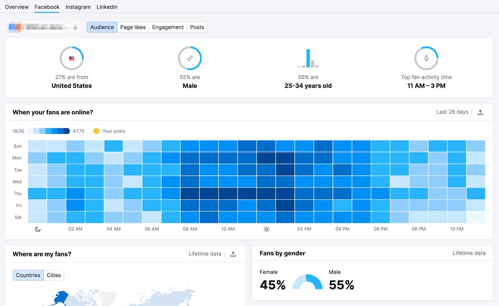 A Facebook dashboard in Social Analytics