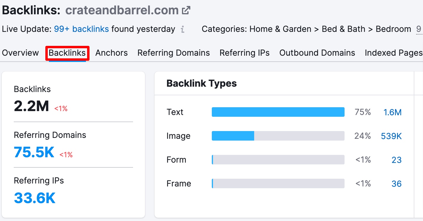 Crate and Barrel Backlink Analytics results