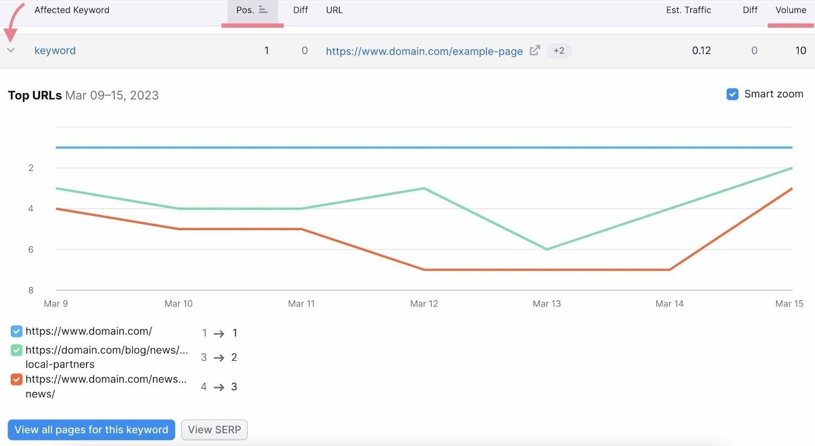 Keyword Cannibalization Là gì? Từ Khóa Ăn Thịt Đồng Loại là gì, cách Phòng và Chữa 100%!