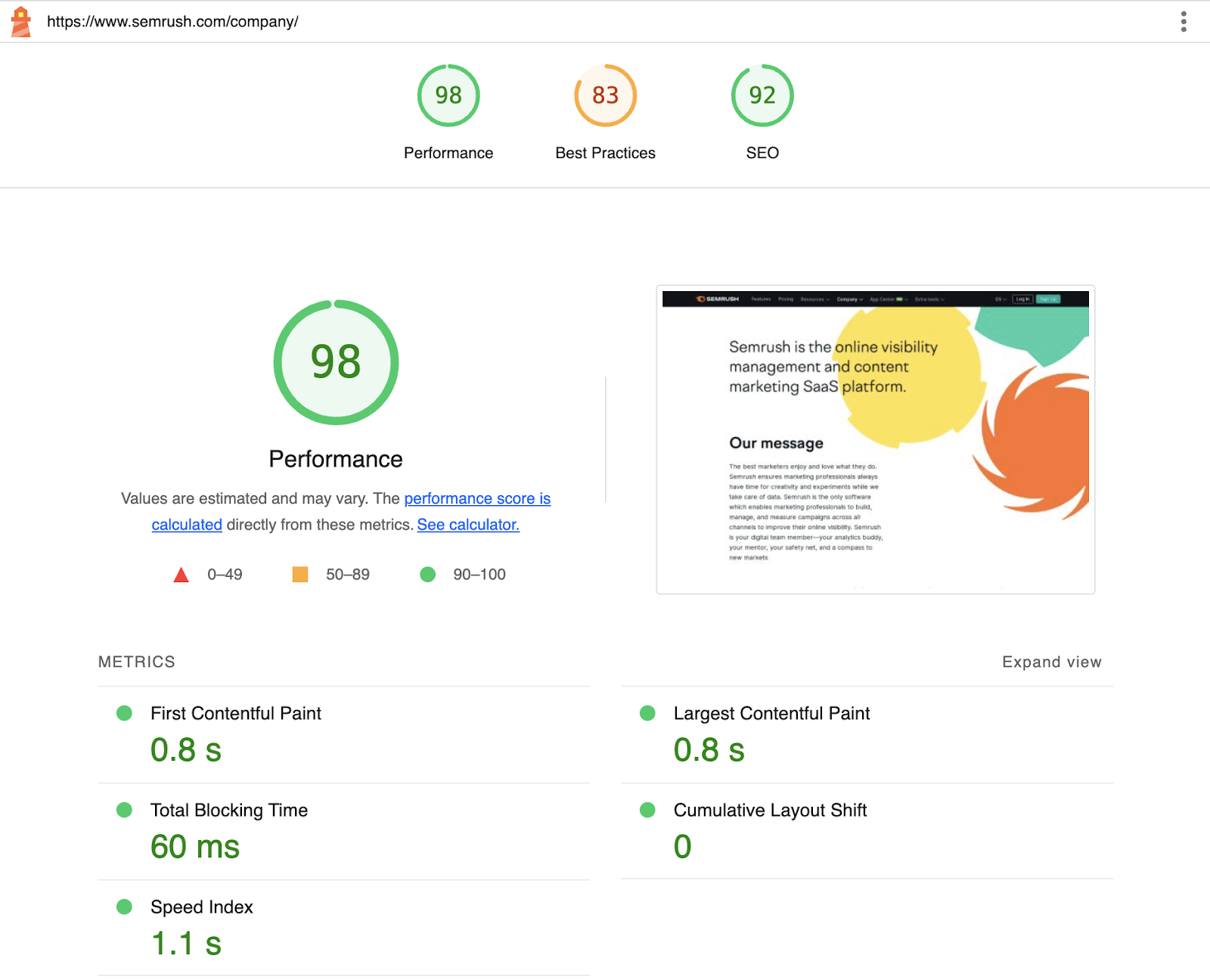 Rapport Lighthouse généré à partir de l'extension Chrome