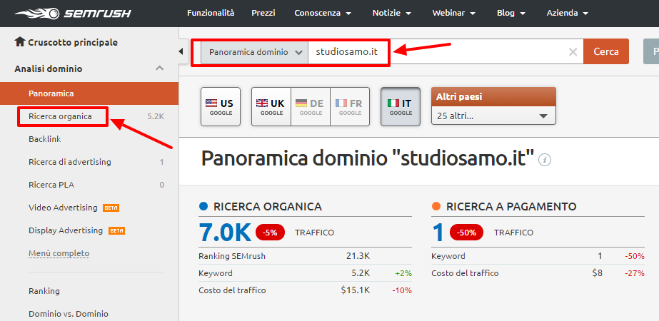 Report di ricerca organica su SEMrush