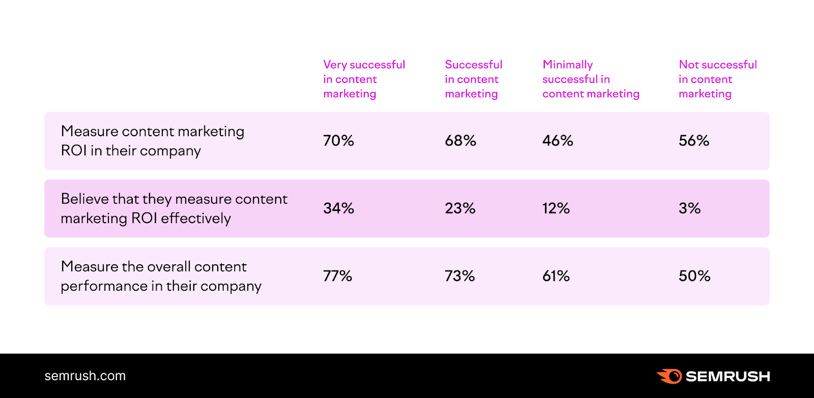 Content marketing success factors