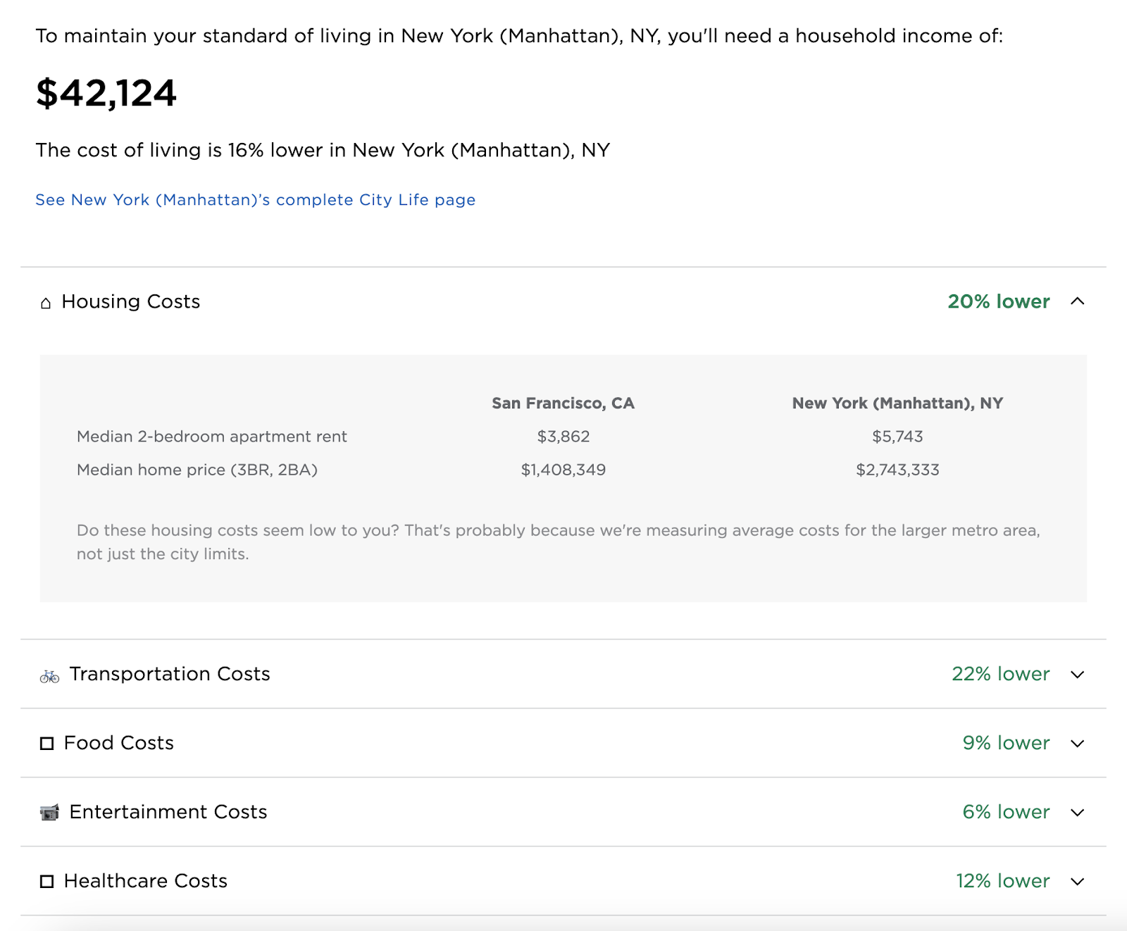 Cost of surviving  calculator leafage   comparing expenses successful  NY and SF