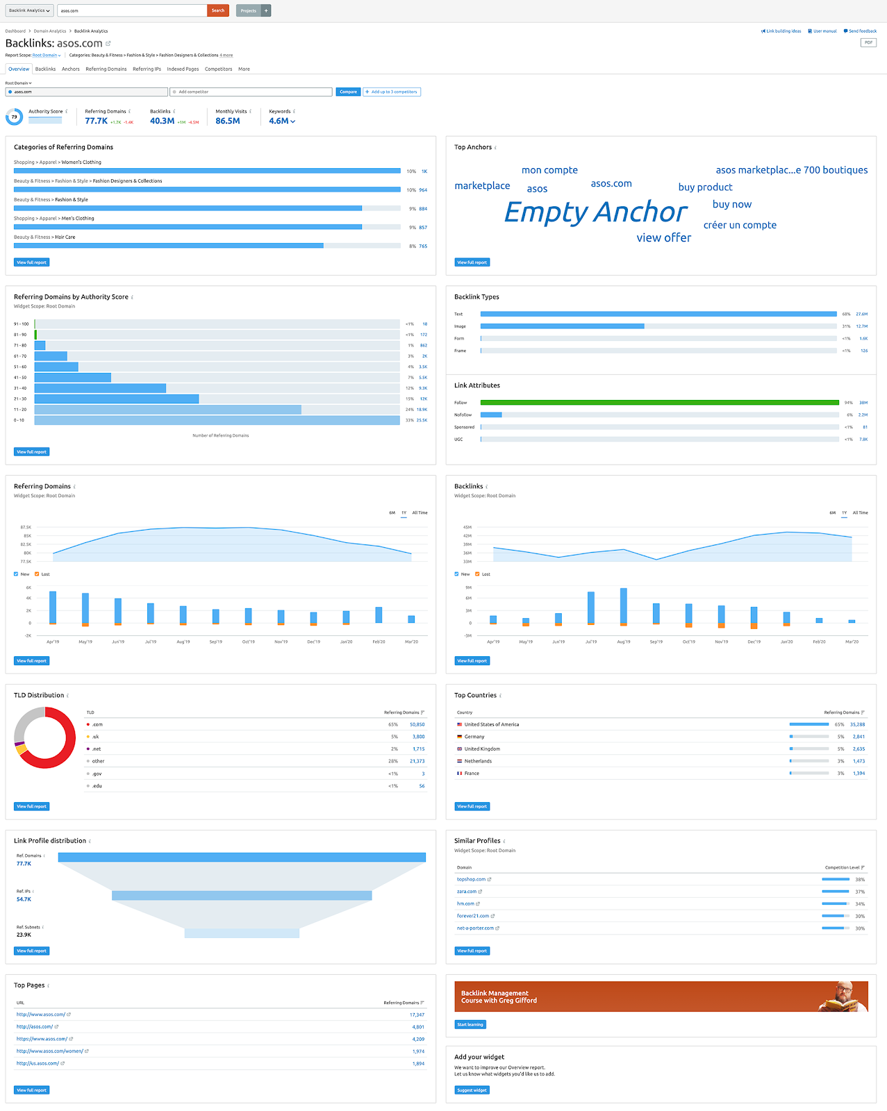 Example of data users can get with the backlink analytics tool