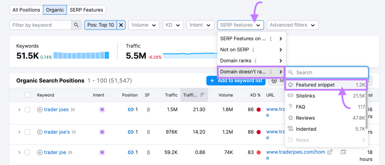 Menu déroulant du filtre « Fonctionnalités SERP » avec l'option « Featured Snippet » sélectionnée