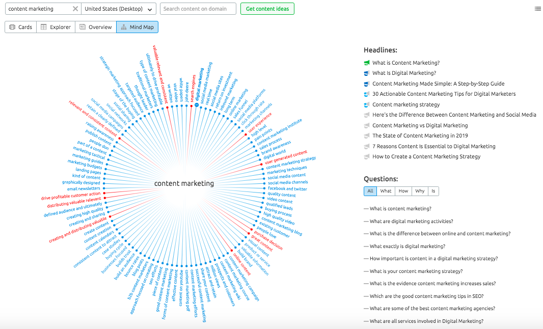 topic research tool semrush