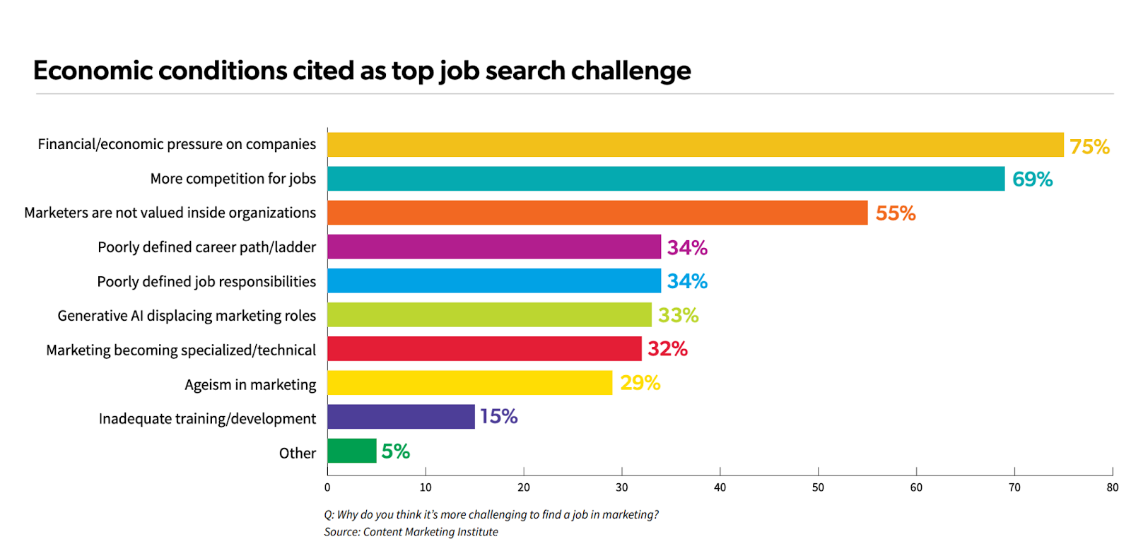 What impacts contented trading jobs