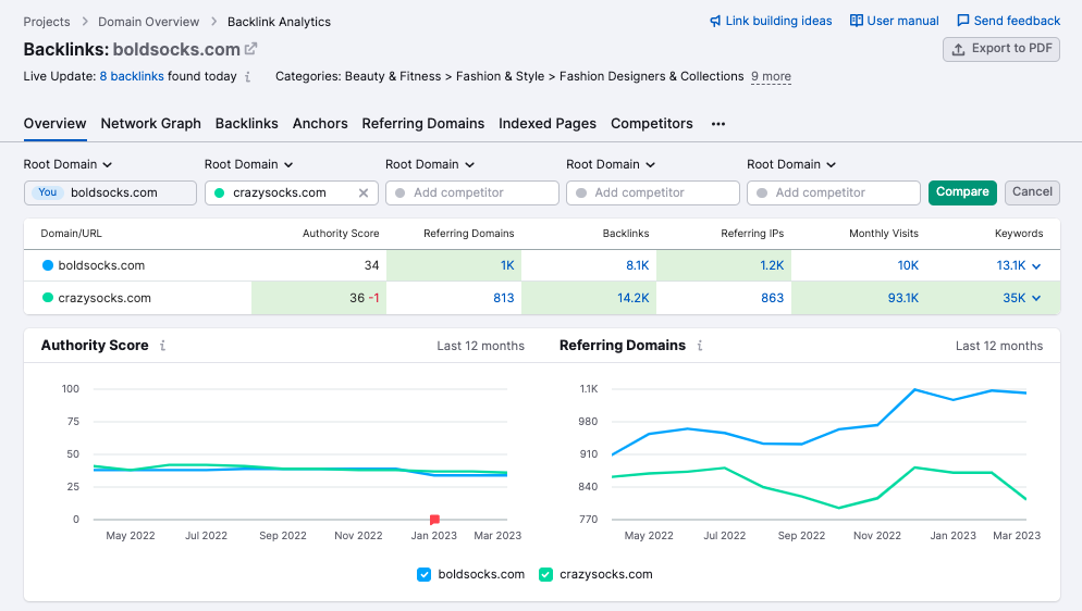 How to Do Keyword and Backlink Analysis With Semrush Tools