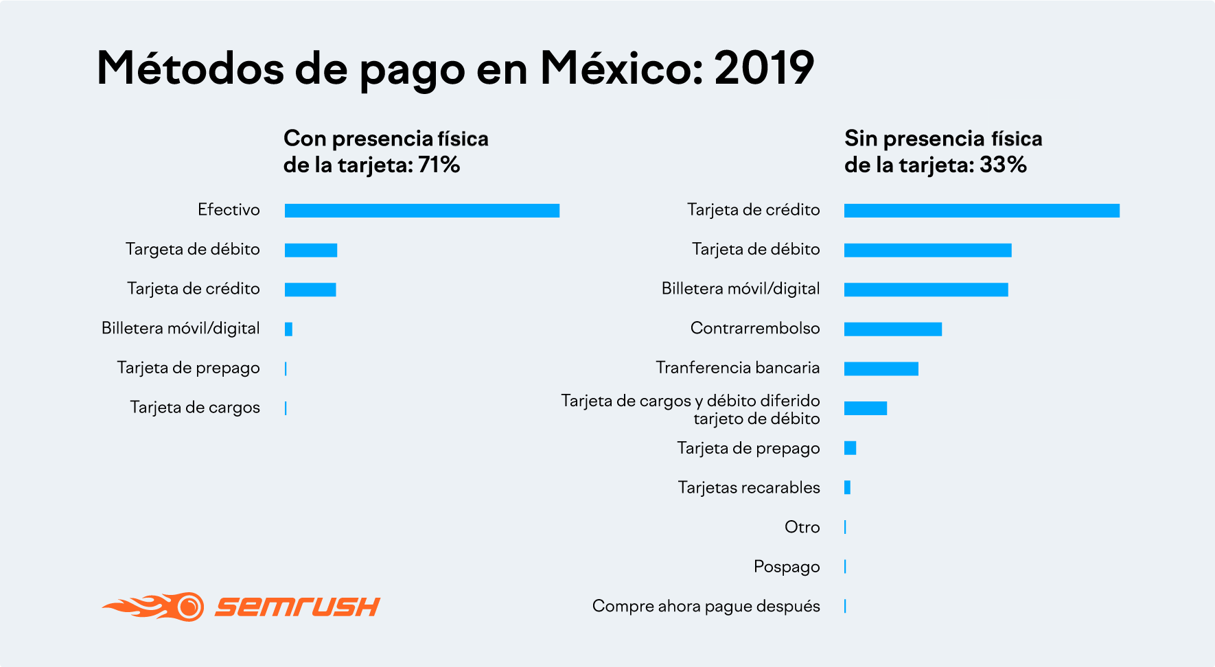 Métodos de pago en México