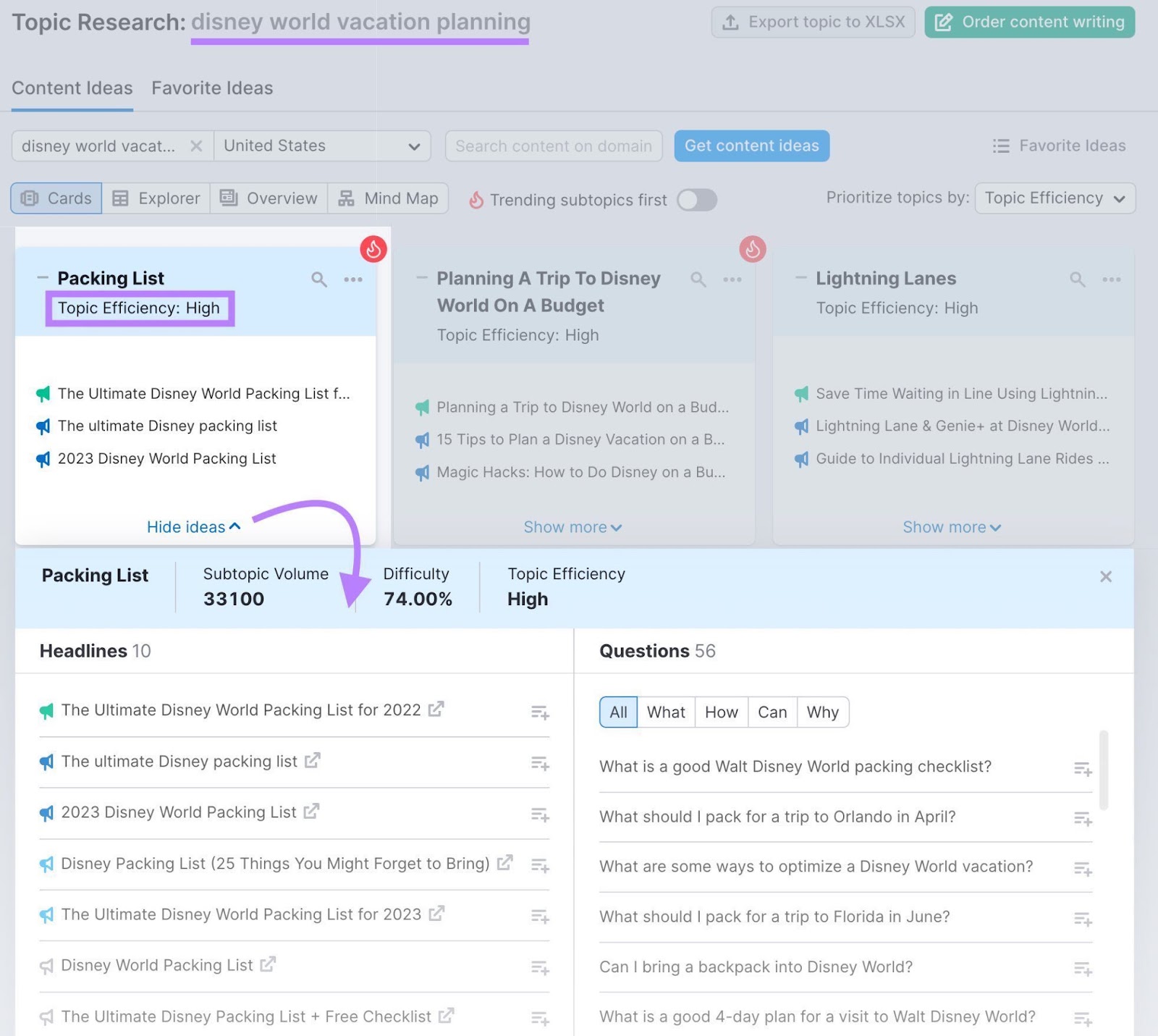 Headlines, questions, and related searches shown for "packing list" subtopic in Topic Research tool