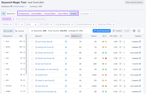 Keyword Magic Tool report