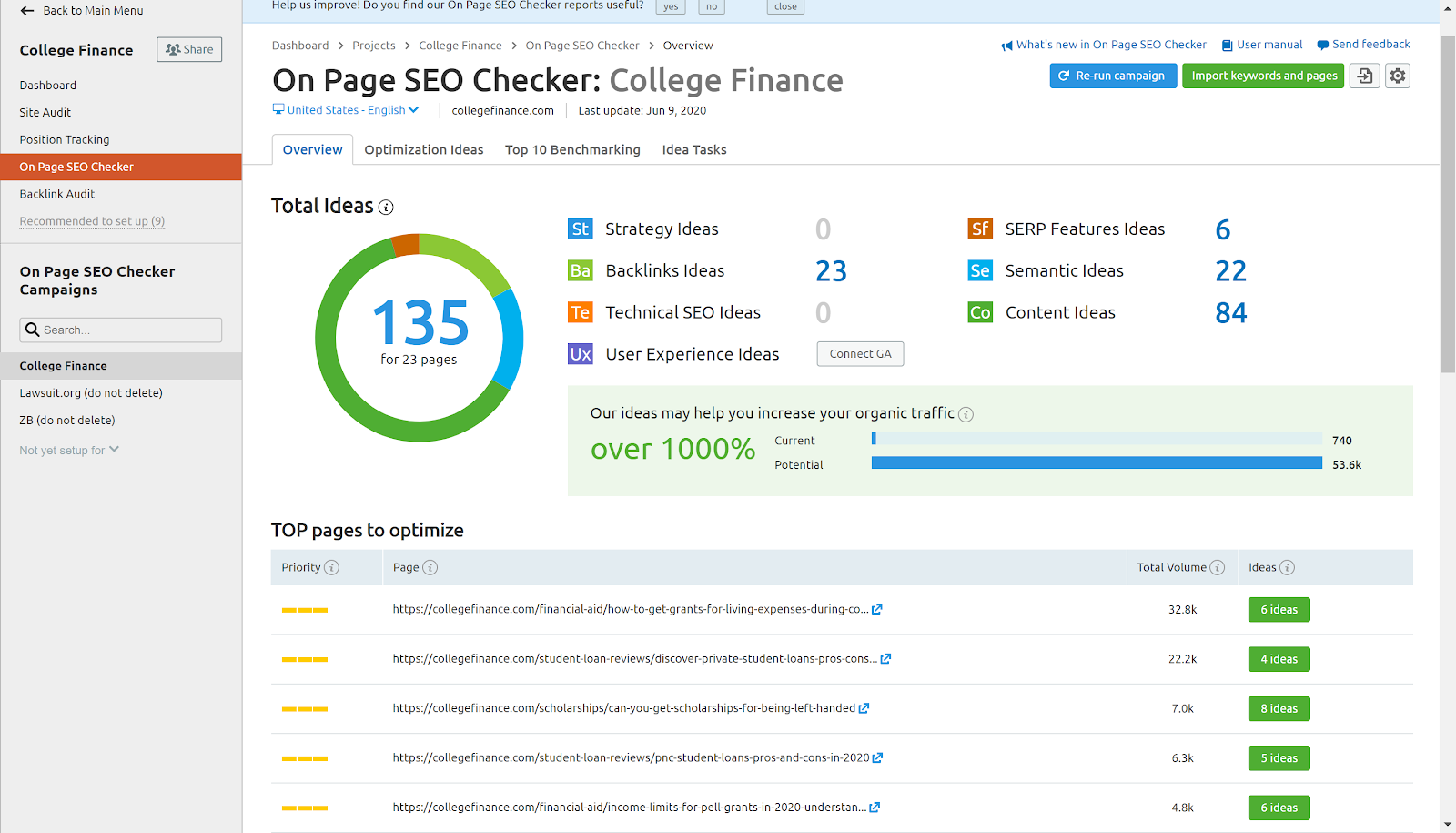 SEMrush On Page SEO Checker screenshot