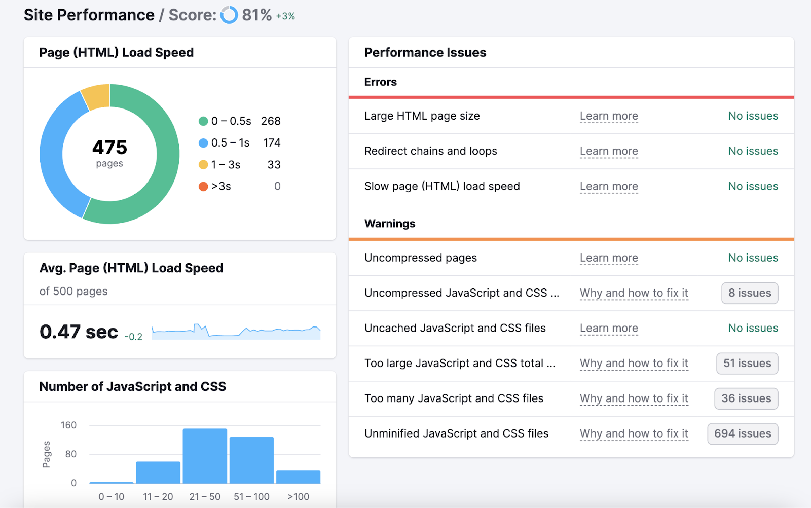 Ein Abschnitt des Dashboards "Site Performance" in Site Audit