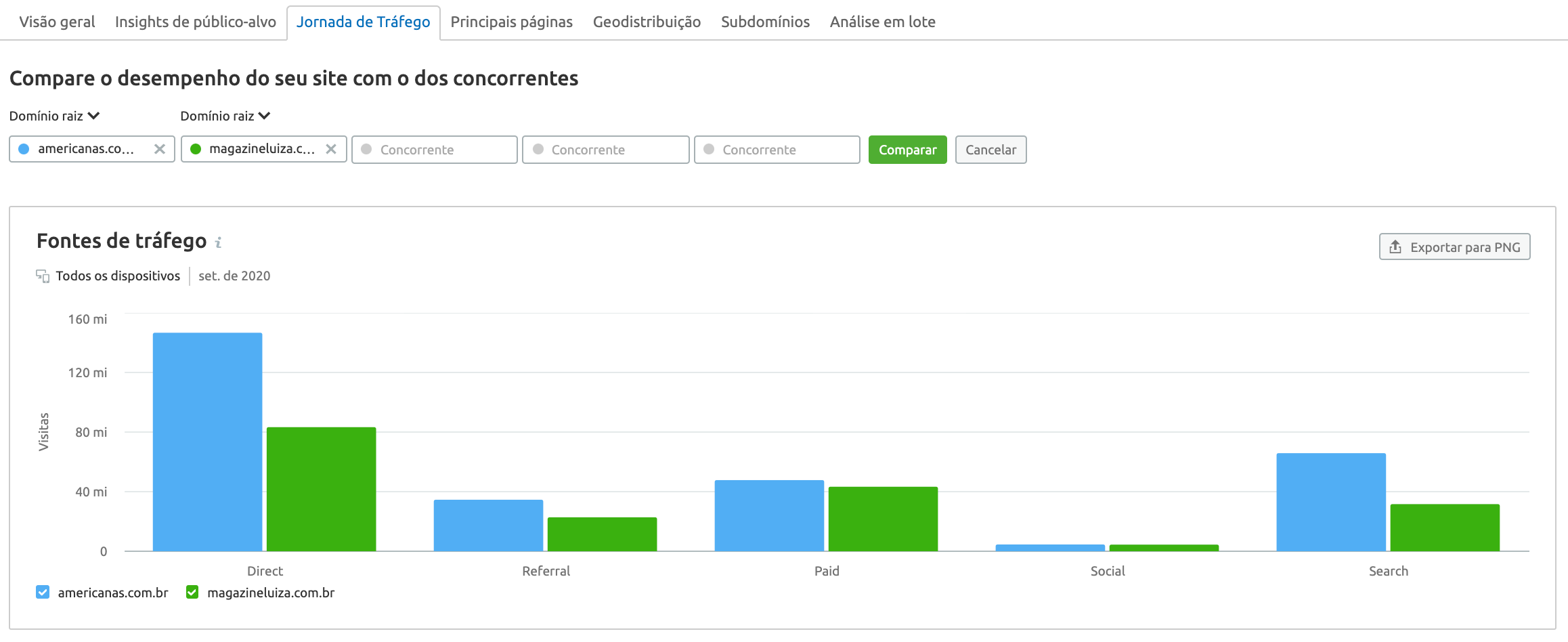 SEMrush Traffic Analytics jornada de tráfego