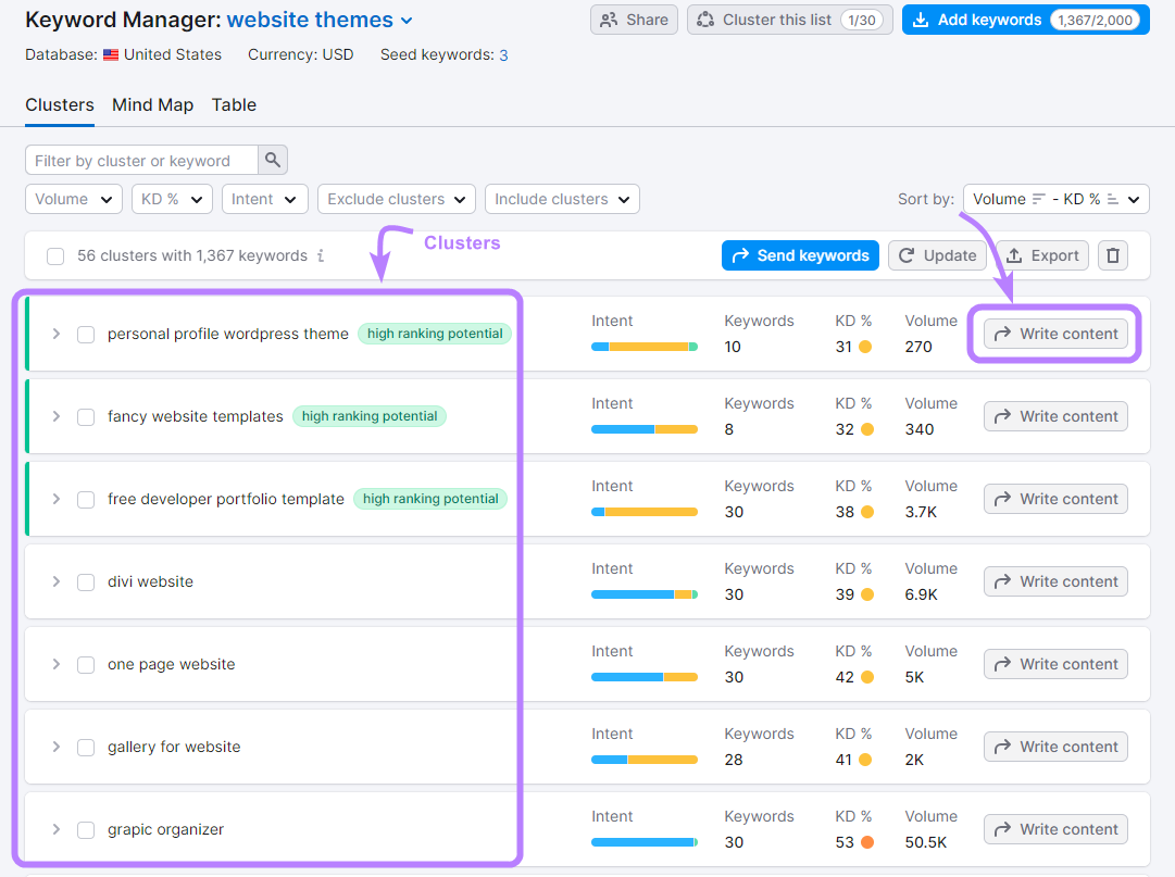 Keyword Manager results for "website themes" keyword