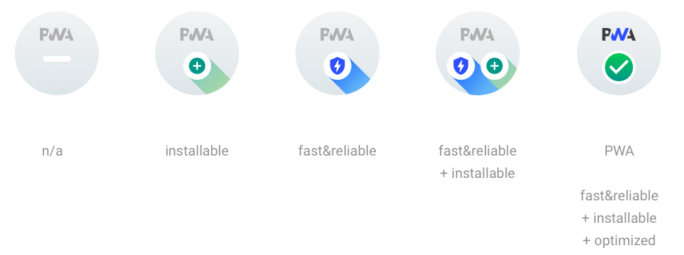 PWA badges