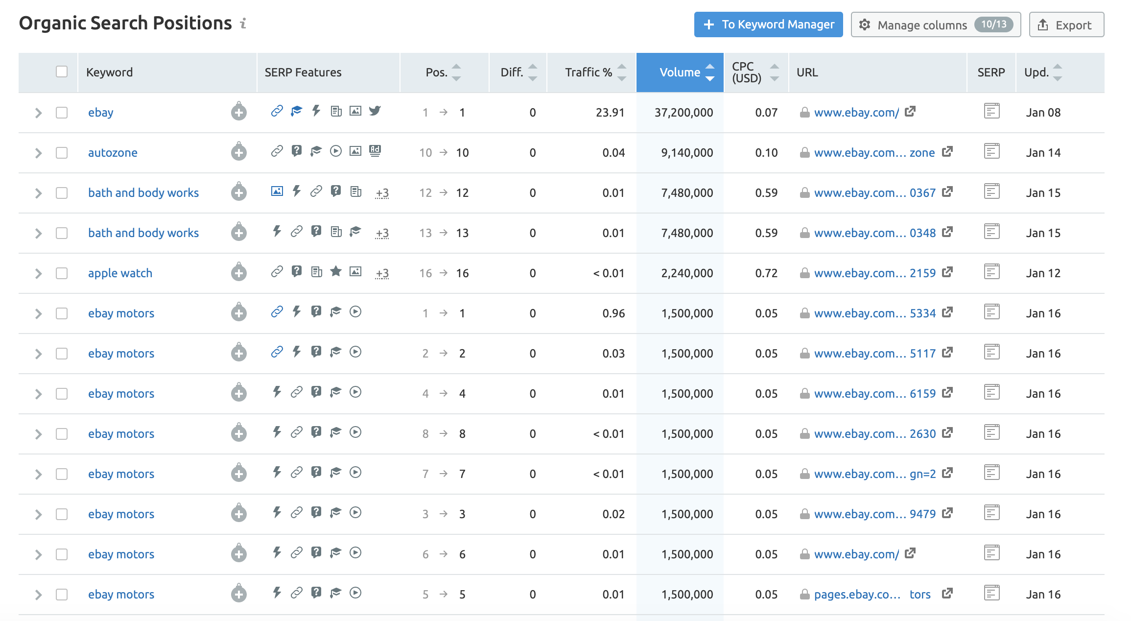 How to Do Mobile Keyword Research