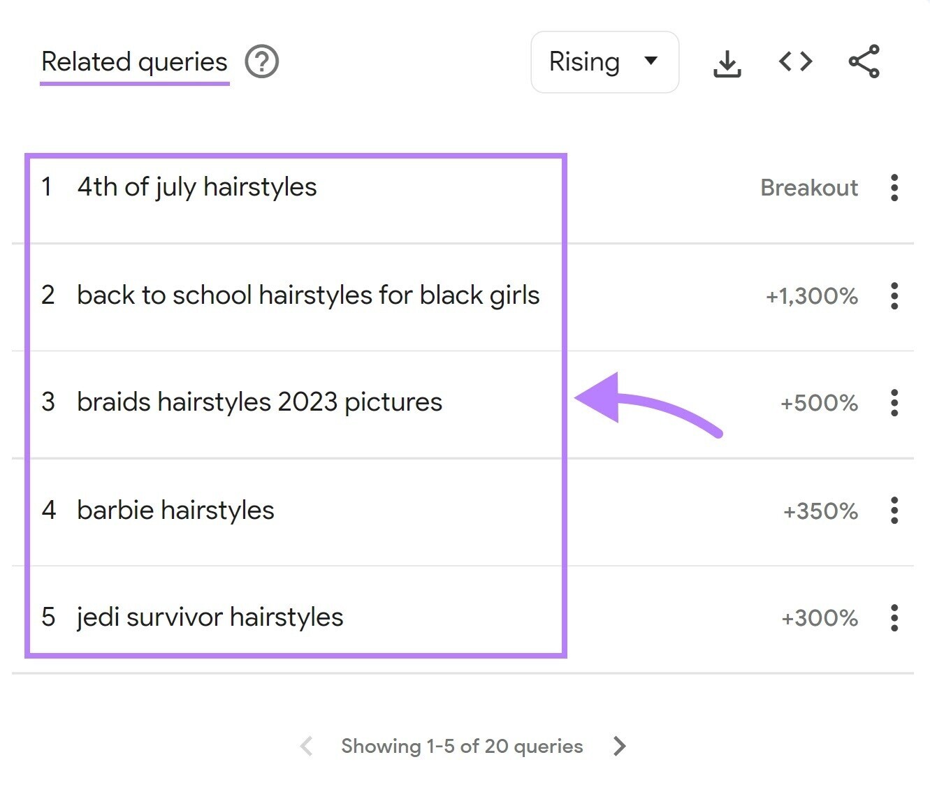 Barbie Marketing: Research on Trending Keywords and Content Marketing