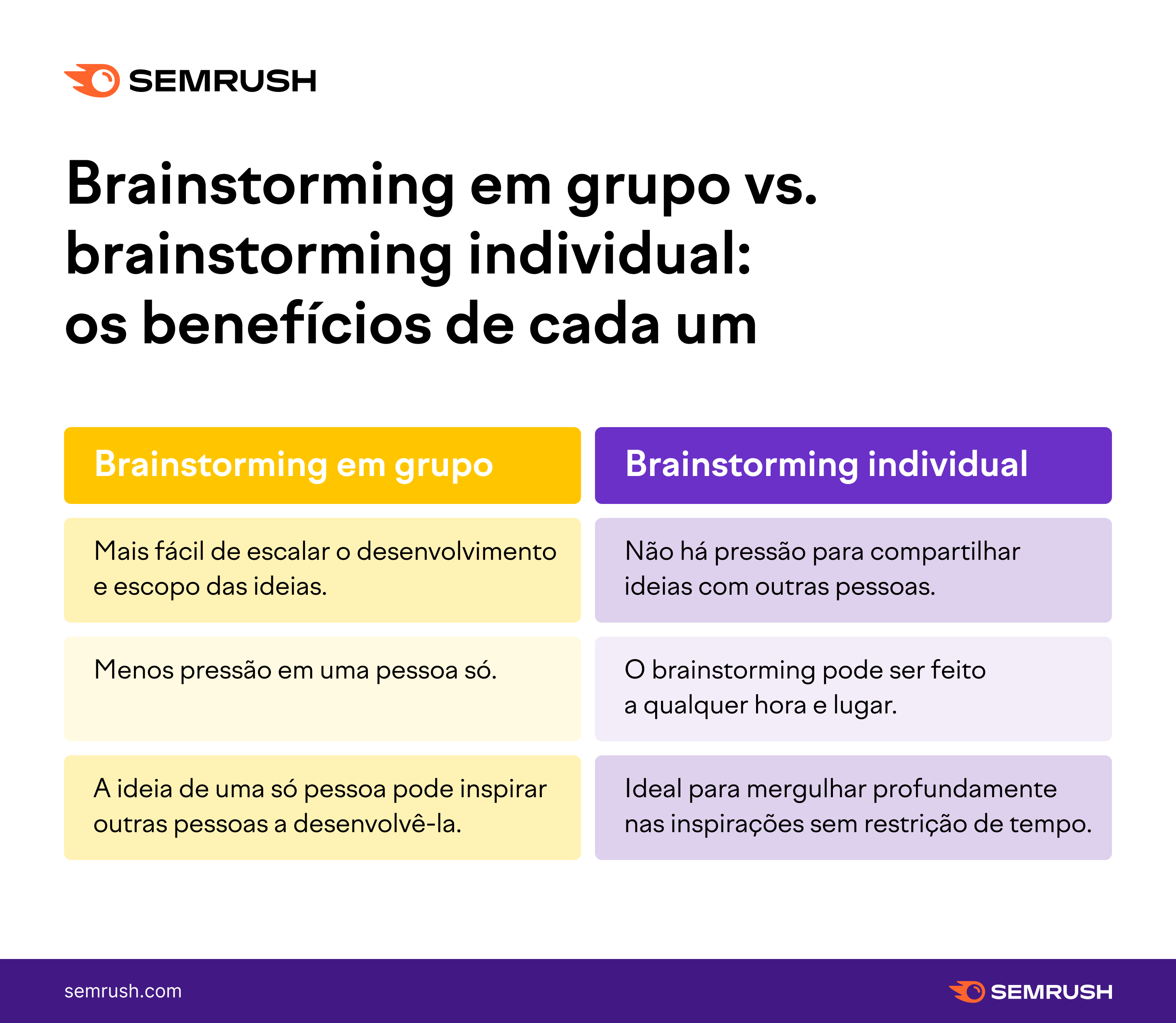 Brainstorming técnicas para criar conteúdo que engaja