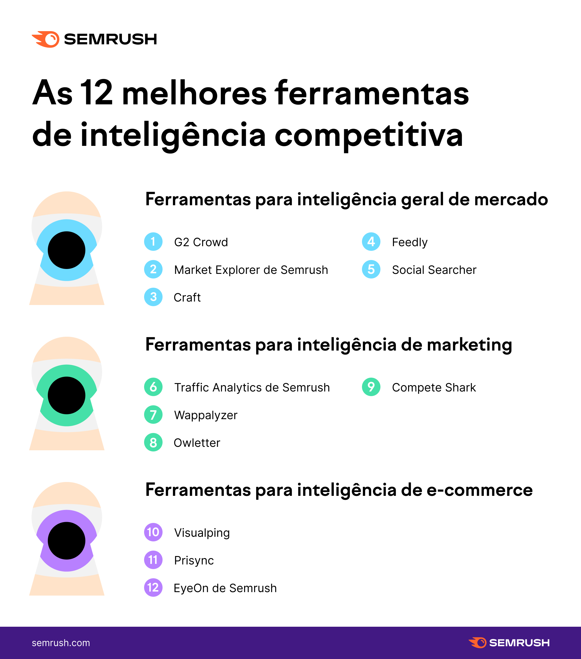 Inteligência Artificial: ferramentas para o seu negócio