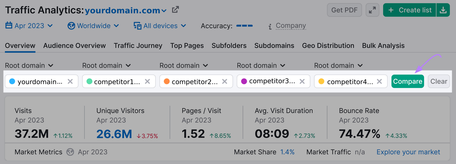 example of competitors and "Compare" button highlighted in Traffic Analytics tool